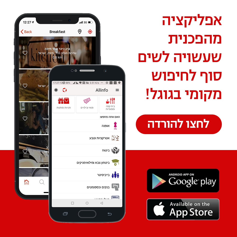 LinkedIn Advertising Project 7