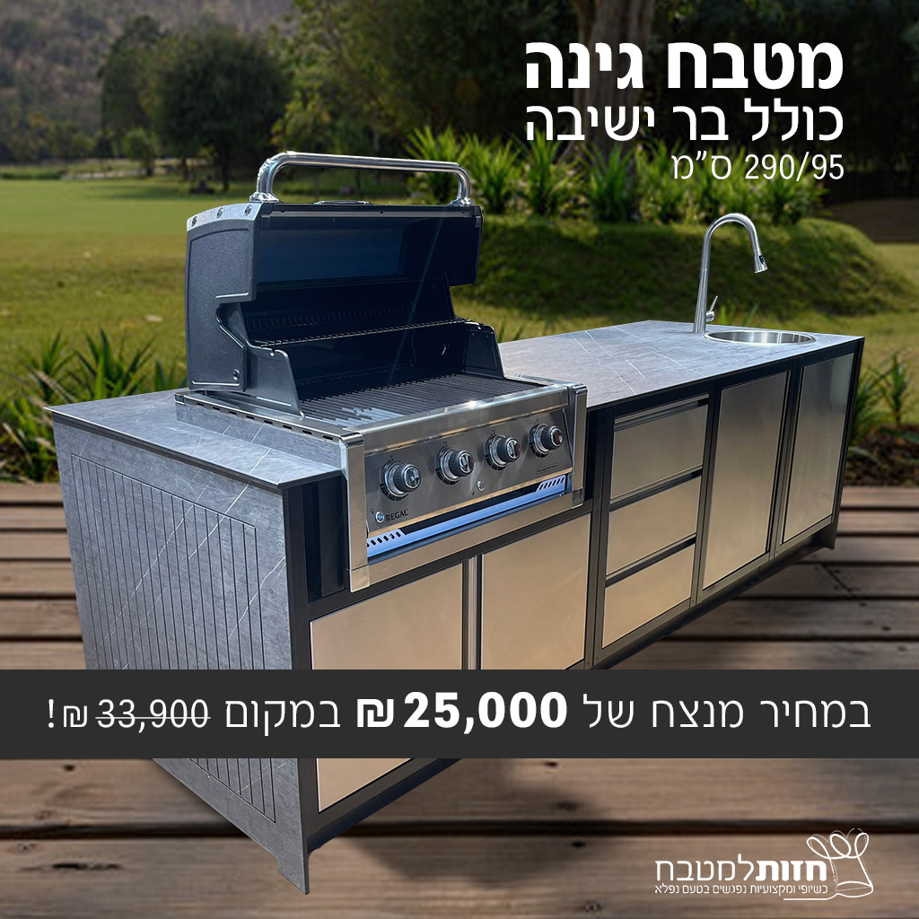 Social Media Advertising Project 3