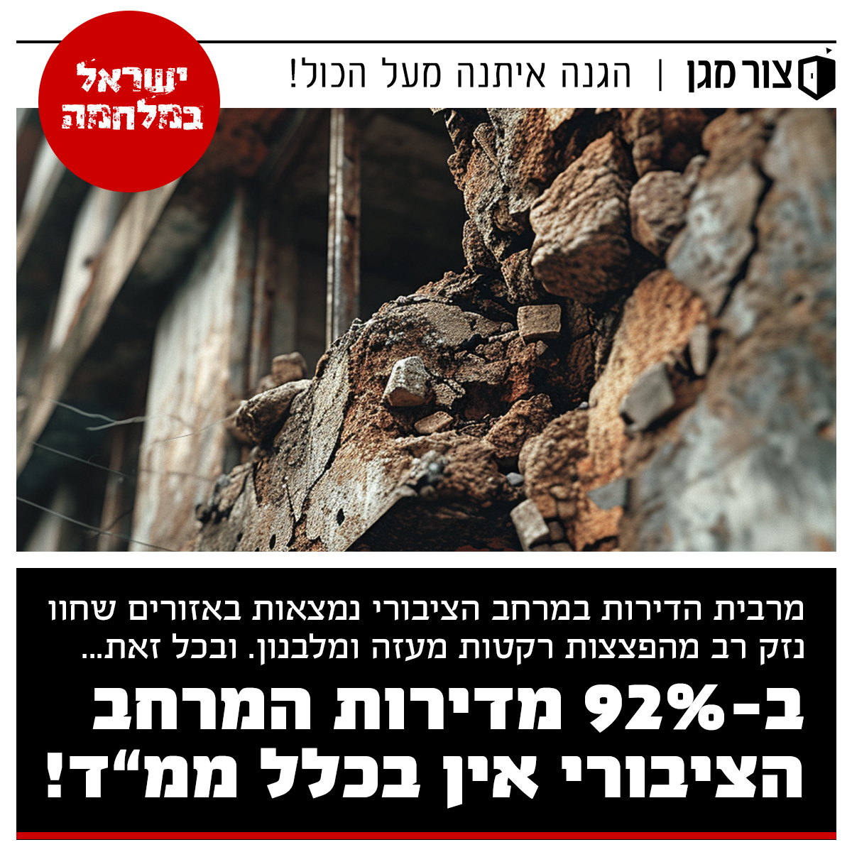 Social Media Advertising Project 4